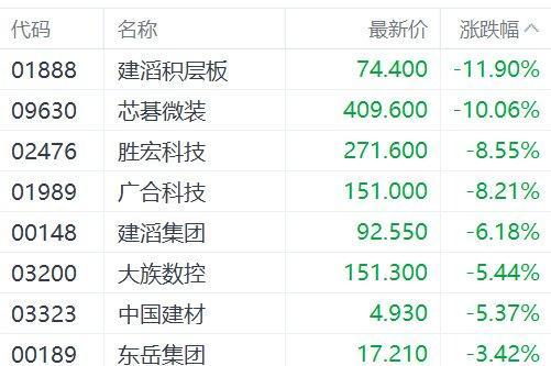 PCB概念股集体暴跌