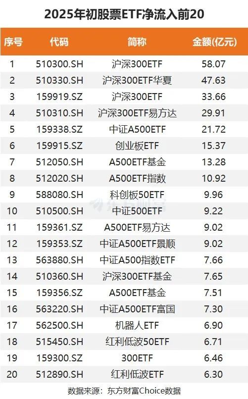 400亿入场！两大方向火爆