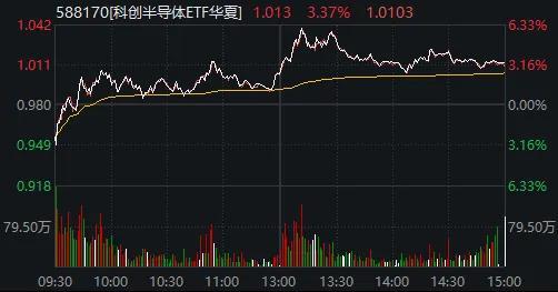 长鑫上市前一天 A股为何极致缩量 市场博弈点集中显现