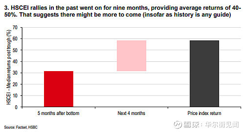 中国股市大反弹可持续吗？高盛、汇丰说了同一句话：历史说别离场！