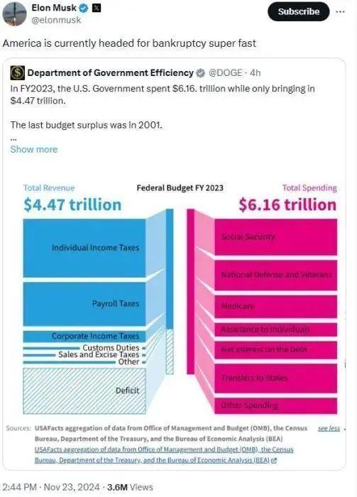 “第一兄弟”马斯克：美国正飞速奔向破产