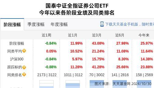 浙商证券连跌5天