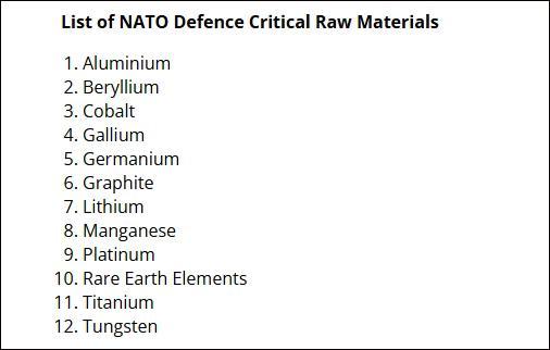 美媒慌了：北约列出12种国防关键材料，其中7种被中国掌握