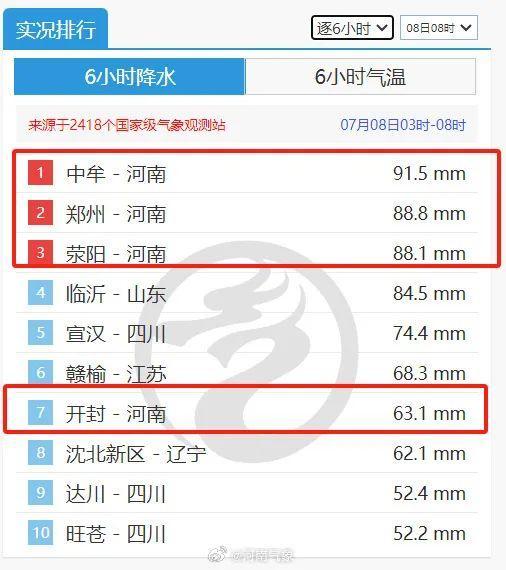 三问河南本轮暴雨