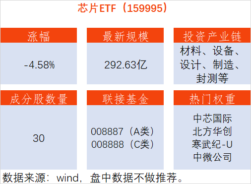 中芯国际大跌超7%