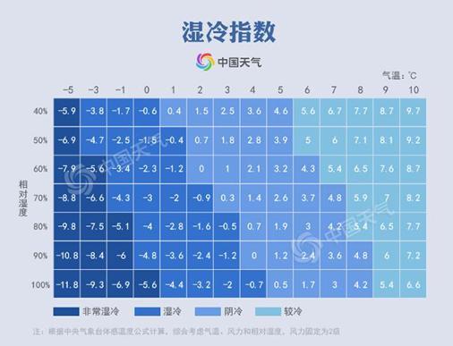 南方人过冬保命指南：扔掉夹棉睡衣，抗湿才是关键