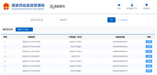 重磅药品种抢滩！石四药第三家过评，奥赛康、豪森、复星等积极布局，诺华能否抗住冲击？