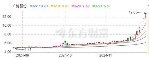 谷子经济“头号玩家”，广博股份如何赢得未来？