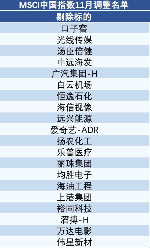 MSCI中国旗舰指数调整 新纳入4只股票