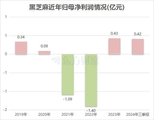 8万多股民吃跌停 黑芝麻股价剧烈波动