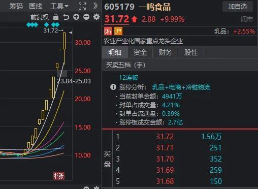 何为“稳住股市”，最新盘面诠释来了 慢牛基础显现