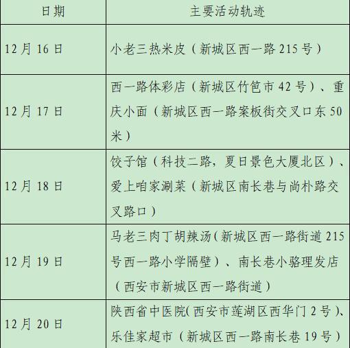 西安23日新增28例確診病例活動軌跡公布