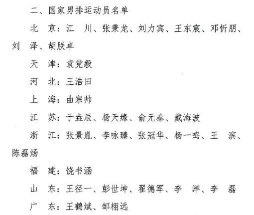 中国男排外籍主帅升帐，北京7人入选集训名单