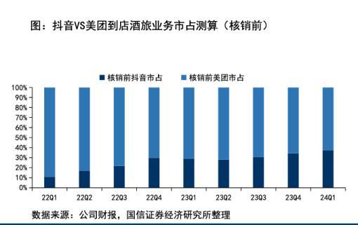 旅行社“哭穷”，OTA却赚翻了 旅游行业冰火两重天