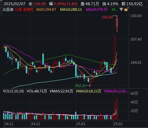 尾盤拉升,！滬指時(shí)隔一個(gè)月重返3300點(diǎn) 科技股爆發(fā)帶動(dòng)市場