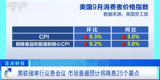 美联储降息25个基点概率达97.8%