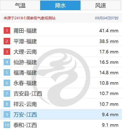 莆田这场雨到底有多大