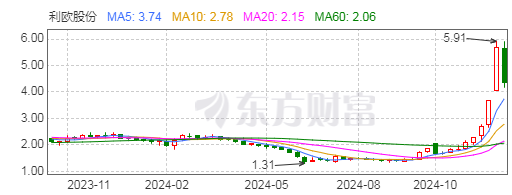 “人气龙头”利欧股份，能否借AI再次“咸鱼翻身”？