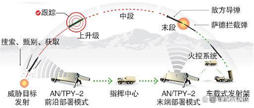 加沙3名以军阵亡，胡塞一周四袭特拉维夫！高超音速导弹突防成功