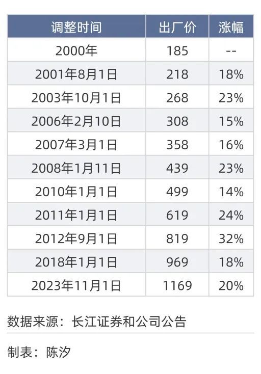 茅臺(tái)酒零售降價(jià)的動(dòng)因和趨勢(shì) 經(jīng)濟(jì)復(fù)蘇與消費(fèi)增長(zhǎng)待觀察
