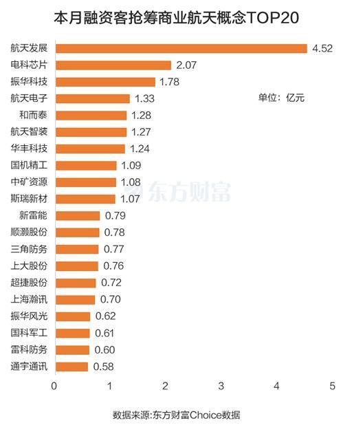 A股商业航天板块多股涨停 政策利好频现