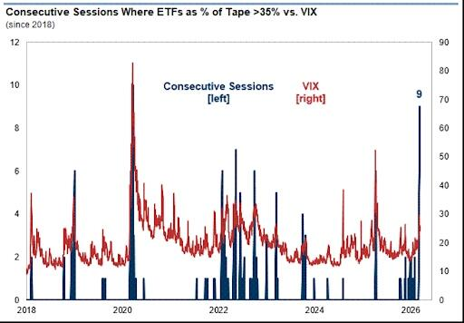 危机征兆!全球市场“压力指数”逼近去年4月“关税冲击”水平 中东局势推升波动率