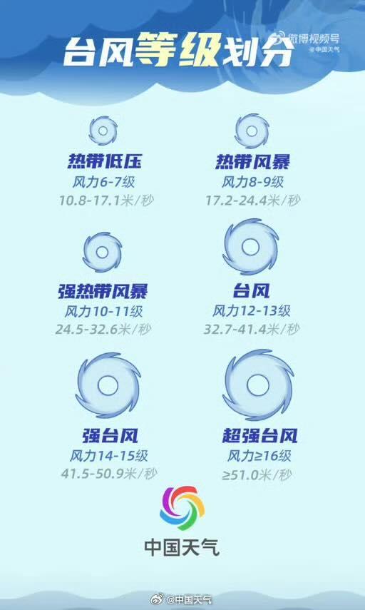 目前三台风共舞 海上风云变幻