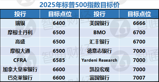 专家：特朗普2.0政策冲击或加强 美股牛市延续