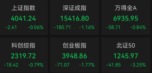 煤炭板块逆市走强