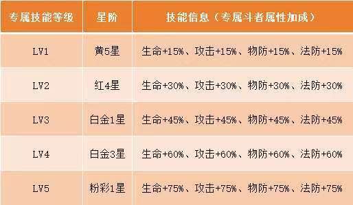 《斗破苍穹》专属武器养成系统详解