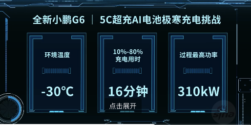 小鵬G6電池被子彈打中10槍還能開,，不僅做到了充電效率高安全性能也遠超同級