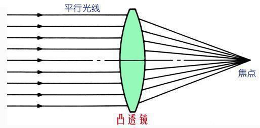 北京：高溫下這些“瓶瓶罐罐”別放車內(nèi) 謹(jǐn)防聚焦引發(fā)火災(zāi)