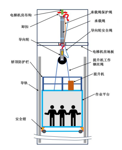 上海公布致3死高处坠落事故调查报告 电梯安装违规操作导致悲剧