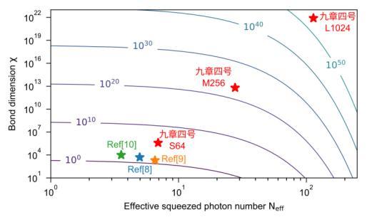 中国量子计算再破纪录 刷新光量子技术极限