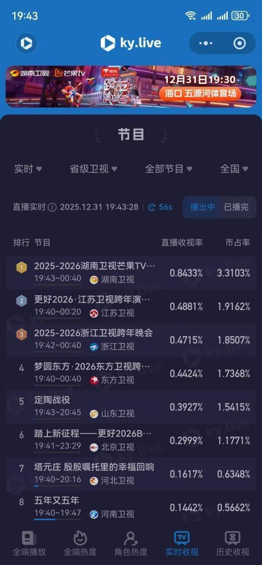 湖南卫视断层第一 跨年演唱会收视狂飙