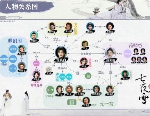 入间人间人物关系图图片