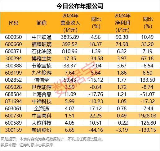 電力股異動，漲停潮來了,？綠色電力證書政策助力