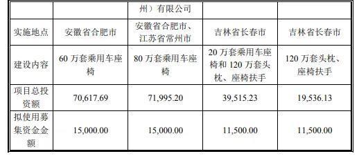 “断舍离”之后，继峰股份真的能迎来腾飞吗？