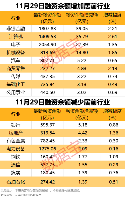 近三个交易日，杠杆资金大幅加仓19股