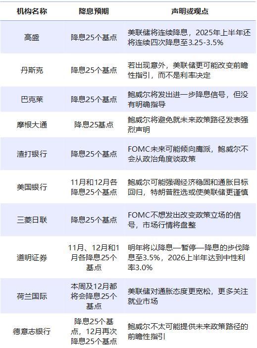 美联储11月利率决议声明 谨慎降息支持经济平衡