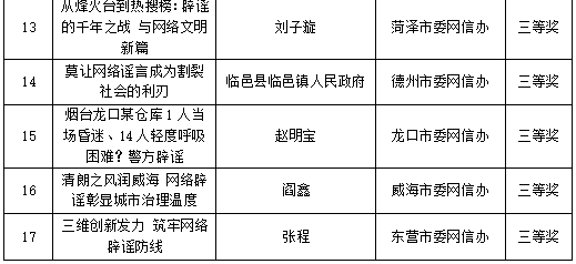 2025年度山東省互聯(lián)網(wǎng)辟謠優(yōu)秀作品揭曉