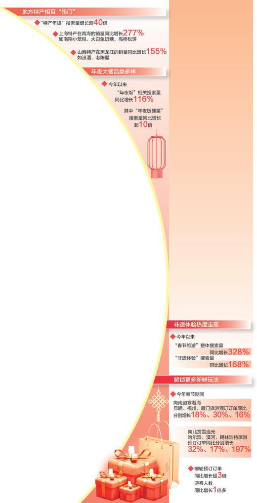 這份“年味”指南請查收