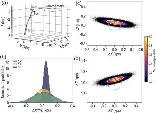 中国科学家首次发现中等质量黑洞直接证据，破解百年宇宙谜题 黑洞演化理论重大突破