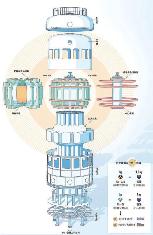 搪塞部毛宁向全国共享中国“东谈主造太阳” 引颈往常动力创新