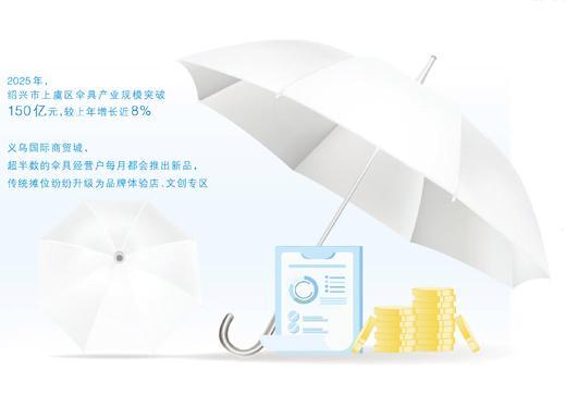 一把雨伞出口欧洲市场售价达2000元