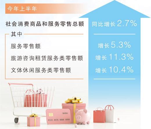夏日消费热力十足