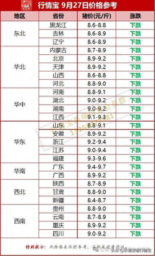 国庆在即 猪价却栽了跟头