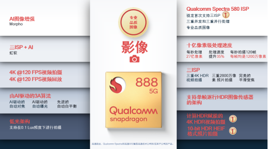 随手拍出专业品质照片，高通骁龙888带你变身专业摄影师