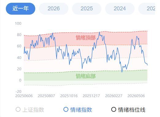 美股科技股大牛市是否终结 AI行情未完待续