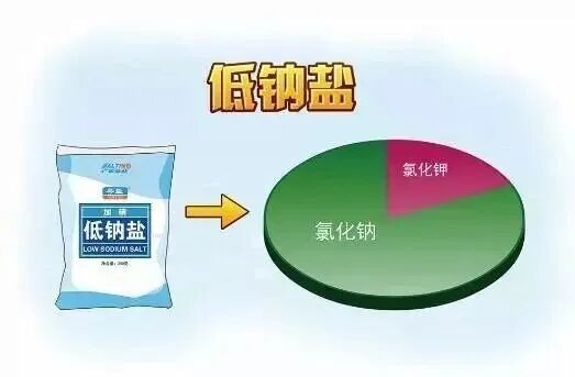 快把爸妈家的盐换了，可以帮助控血压！
